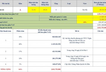 Giá Bán Prosper Phố Đông Tô Ngọc Vân Có Hấp Dẫn So Với Thị Trường Thủ Đức